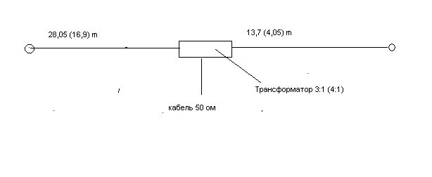 Антенна несимметричный диполь 160 метров. Антенна несимметричный диполь на 40-20 метров. Кв антенна несимметричный диполь на 40 м. Антенна 40-20-15 несимметричный диполь.