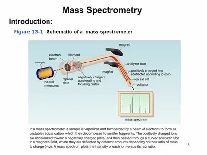 Mass spectrometry