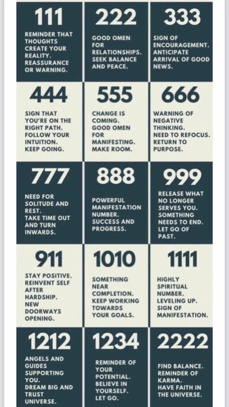 What do these numbers mean. Число 333. 3939 angel number meaning.