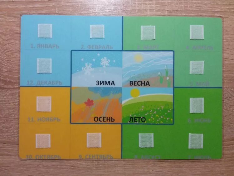 Визуальные пособия