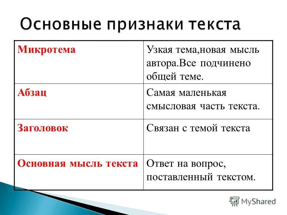 Тема урока тема текста 5 класс. Как определить признаки текста. Основные признаки текста схема. Записать основные признаки текста. Определи и запиши основные признаки текста.