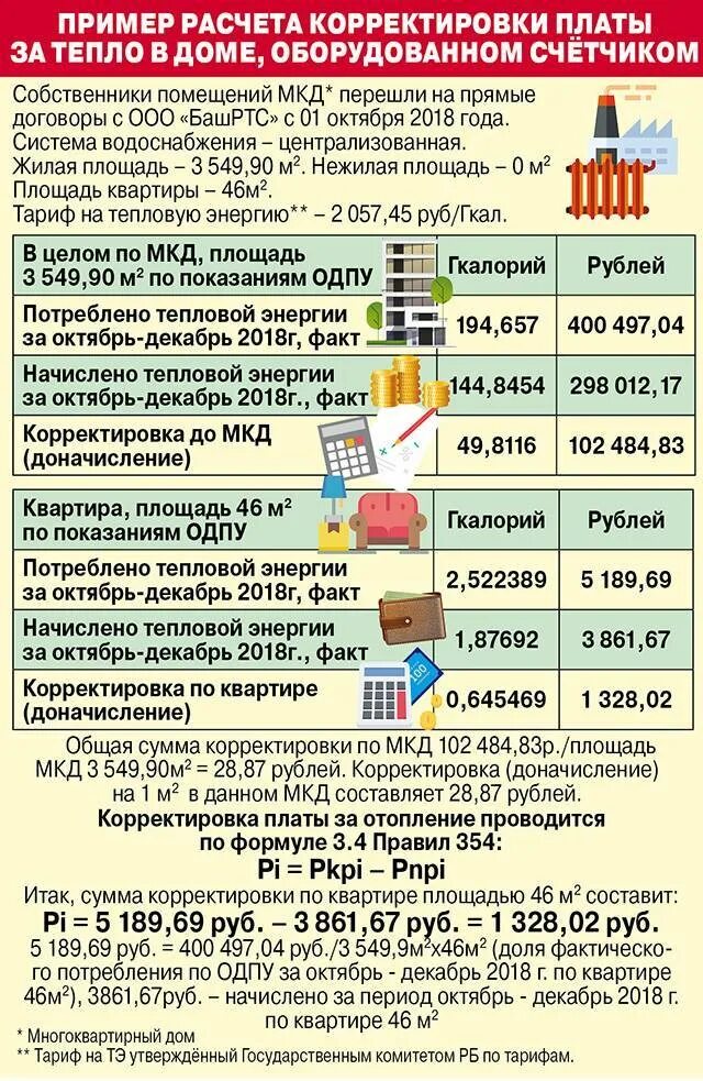 Как рассчитать оплату за отопление квартиры без приборов учета. Как посчитать оплату за отопление в квартире. Годовая корректировка по отоплению. Как рассчитывается отопление. Порядок начисления платы за коммунальные услуги.