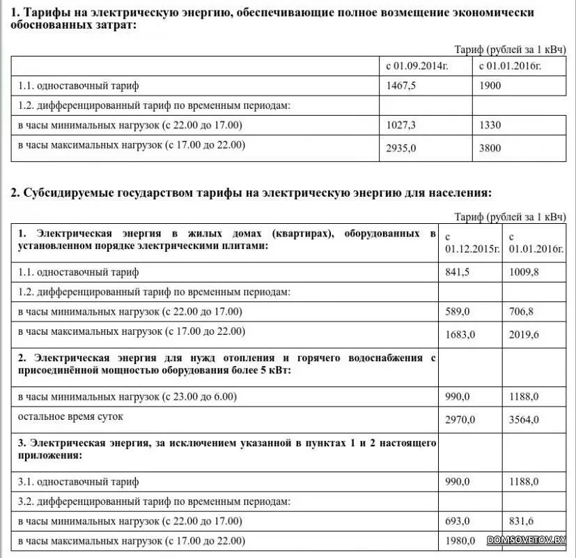 Тариф по электроэнергии. Тариф Эл энергии для предприятий. Тариф на электроэнергию в квартирах с электрическими плитами. Тариф на электроэнергию для предприятий.