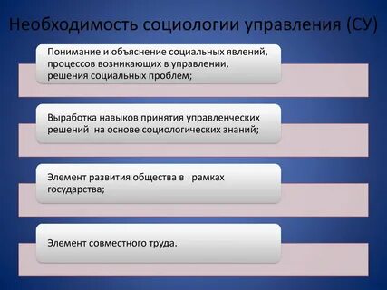 Вопрос ответ социология