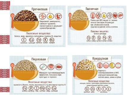 Крупы для каш детям