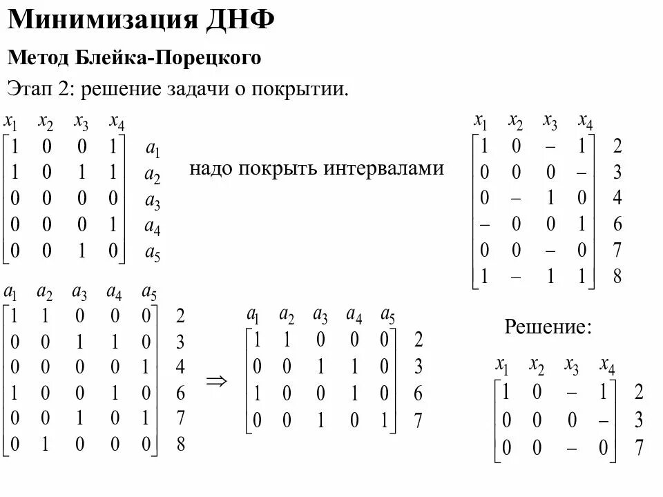 Минимизация днф. Минимизация дизъюнктивных нормальных форм. алгоритм минимизации днф. минимизация булевых функций методом блейка- порецкого.