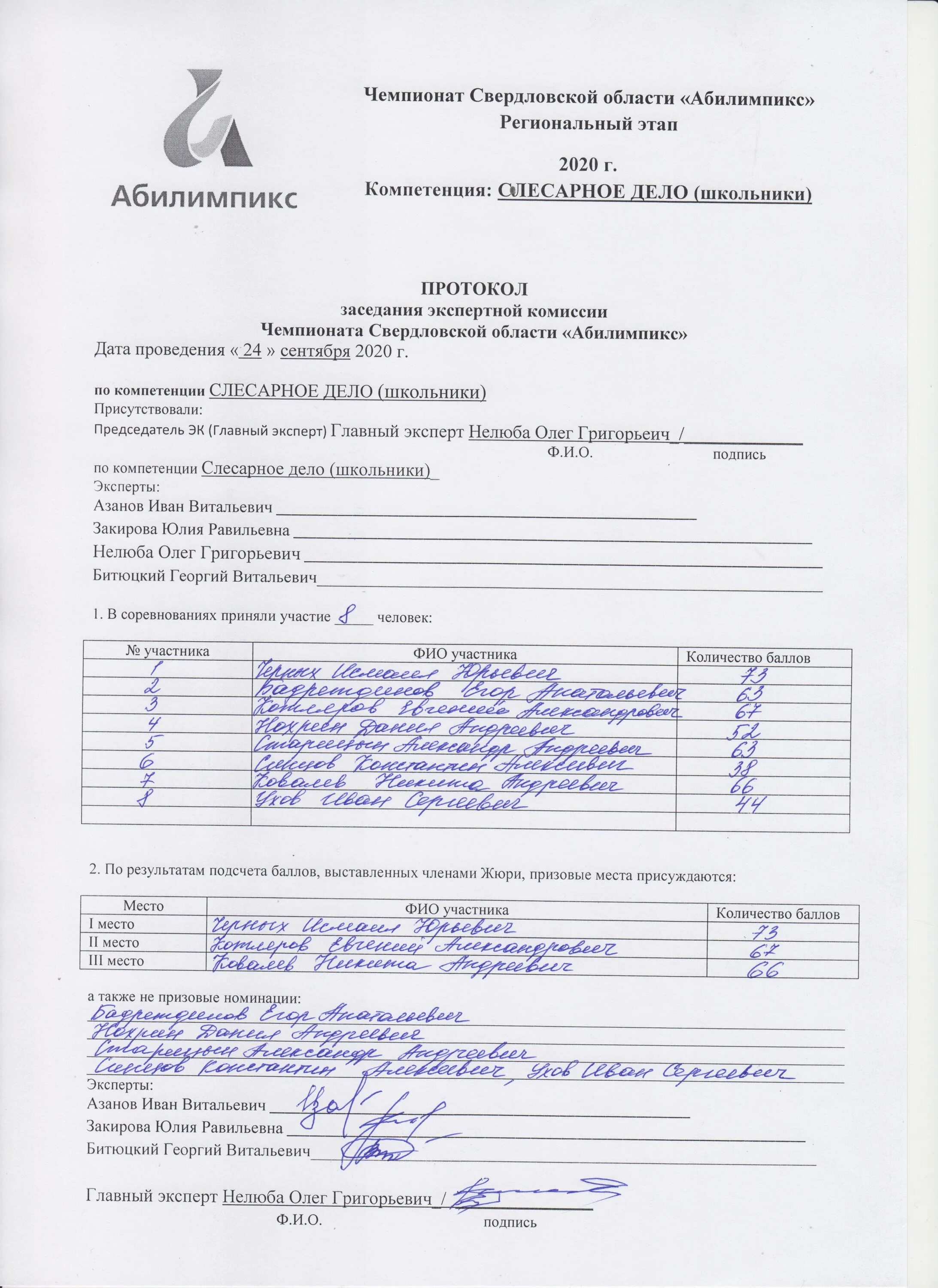 Региональные компетенции абилимпикс. Протокол Абилимпикс. Оценочный лист Абилимпикс. Оценочные листы по компетенции Абилимпикс. Заполнение оценочного листа Абилимпикс.