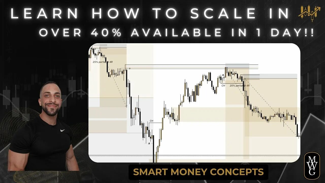 Smart money concepts luxalgo. Smart money в трейдинге. smc трейдинг. смарт мани стратегия. forex smc.
