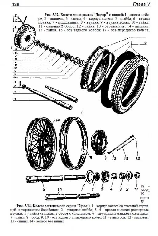 Размер колес мопеда. Сборка ступицы колеса мотоцикла Урал. Сборка втулки заднего колеса мотоцикл Урал. Шайба заднего колеса мотоцикла Урал. Сборка заднего колеса мотоцикла Урал.