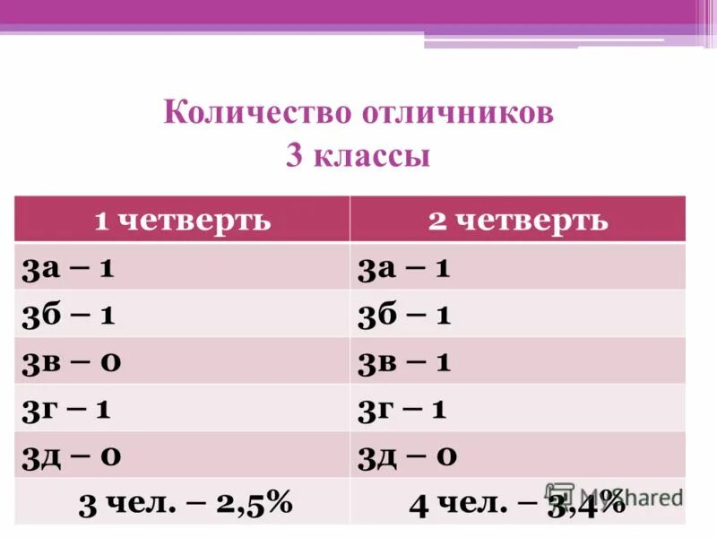 верный отличник акция екатеринбург.