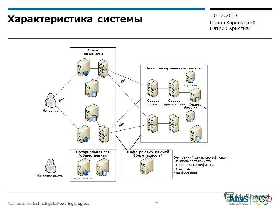 Реестр пользователей информационной системы. Единая система нотариата. реестр информационной системы нотариата. еис нотариата.