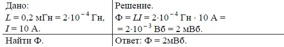 Индуктивность катушки 0 10 мгн. Индуктивность коньура 0,05гн. Какой магнитный поток возникает в контуре индуктивностью 0.2. Катушка индуктивности 2 МГН. МГН физика.