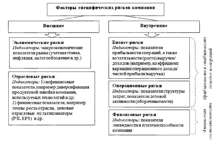 Внутренние и внешние финансовые риски. Внутренние и внешние риски предприятия. Внутренние финансовые риски организации. Факторы финансовых рисков. Внешние финансовые риски