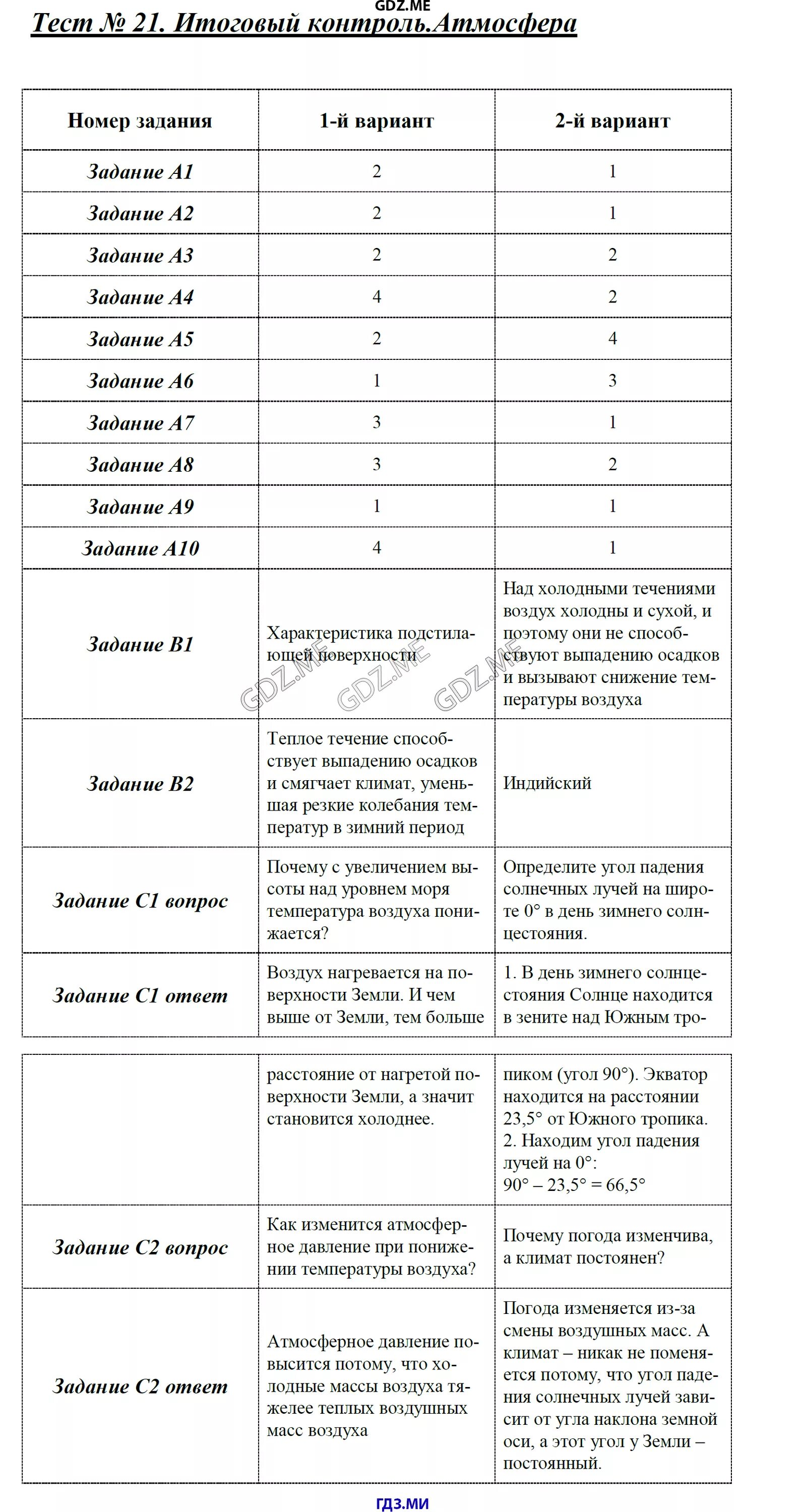 Контрольная работа по географии 6 класс по атмосфере. Гдз по контрольной работе по географии 6 класс атмосфера с ответами. Тест по атмосфере. Атмосфера тест 6 класс география.