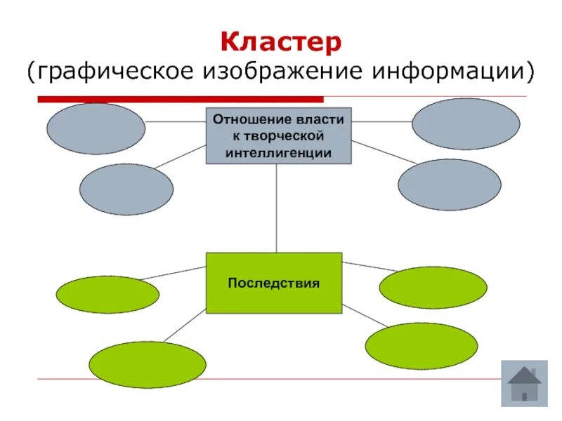 Второй кластер. Графический кластер. кластер власть. кластер графическое изображение. кластер вторая мировая война.