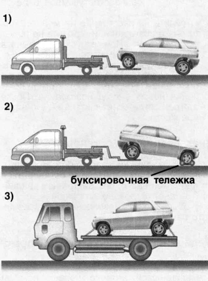 Как правильно буксировать автомобиль с неисправными тормозами. Буксировка неисправного автомобиля. Схема буксировки автомобиля. Схема буксировки жёсткий автомобиля. Порядок буксировки поврежденного автомобиля.