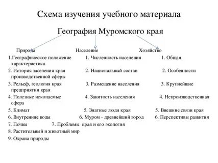Сравнительная таблица берестов и муромский