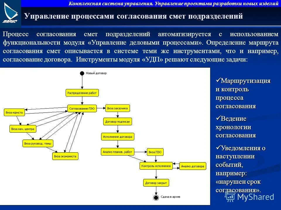 Функции интегрированной системы. Система проектного менеджмента. Проектное управление. Комплексная система управления. Комплексная система управления предприятием.