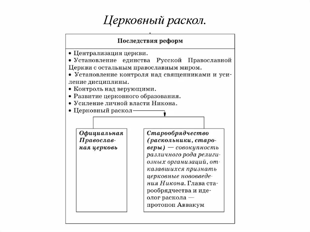 Церковный раскол 17 века в России таблица. Церковный раскол 17 века итоги и последствия. Церковный раскол причины реформы. Причины и итоги церковного раскола 17 века. Причины реформы церковный раскол