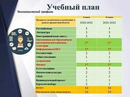 Школьные предметы 8 класс 2024 2025