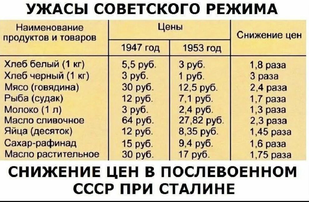 1 апреля снижение цен. Цены при Сталине. Сколько стоил хлеб при Сталине. Сталинское снижение цен. Понижение цен при Сталине.