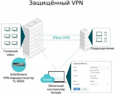 Omada sdn