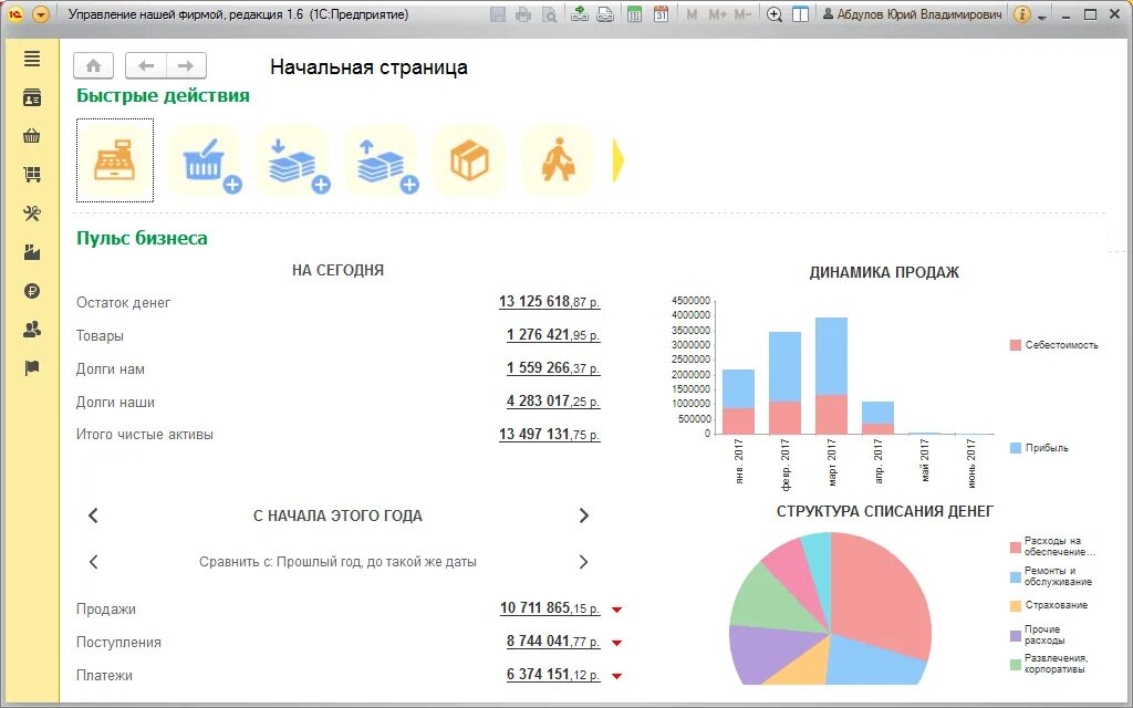 Унф управление общепитом. Монитор руководителя 1с унф. 1с управление небольшой фирмой. 1с управление нашей фирмой интерфейс. 1с управление нашей фирмой.