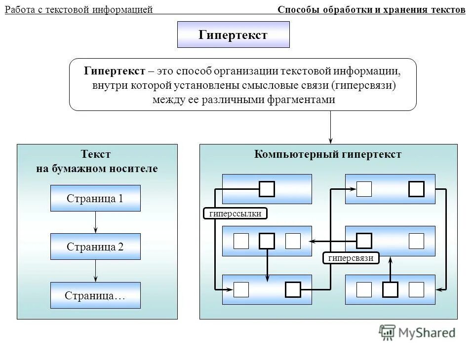 Способы текстовой организации информации. Гипертекст это вид обработки информации. гипертекст обладает методом организации данных. гипертекст способ. гипертекст (hypertext) - это______ обработки информации..