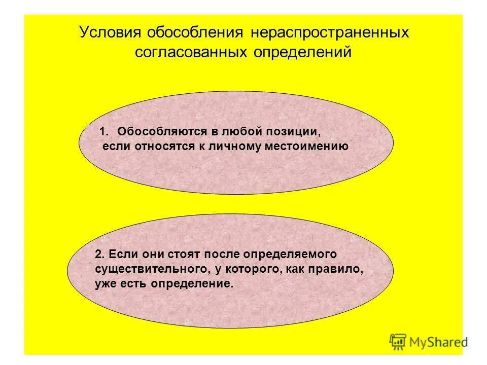 Предложение с нераспространенным приложением. Обособление нераспространенных определений. Условия обособления согласованных определений. Обособленные нераспрастраненым предложения. Обомобление нерасмпрстраннненооо.