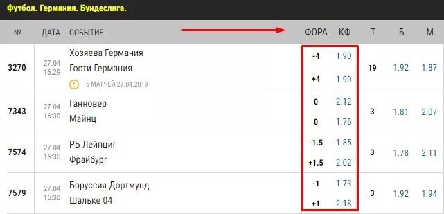 Гандикап в футболе. Гандикап в ставках на футбол. Гандикап примеры. Гандикап карточка.