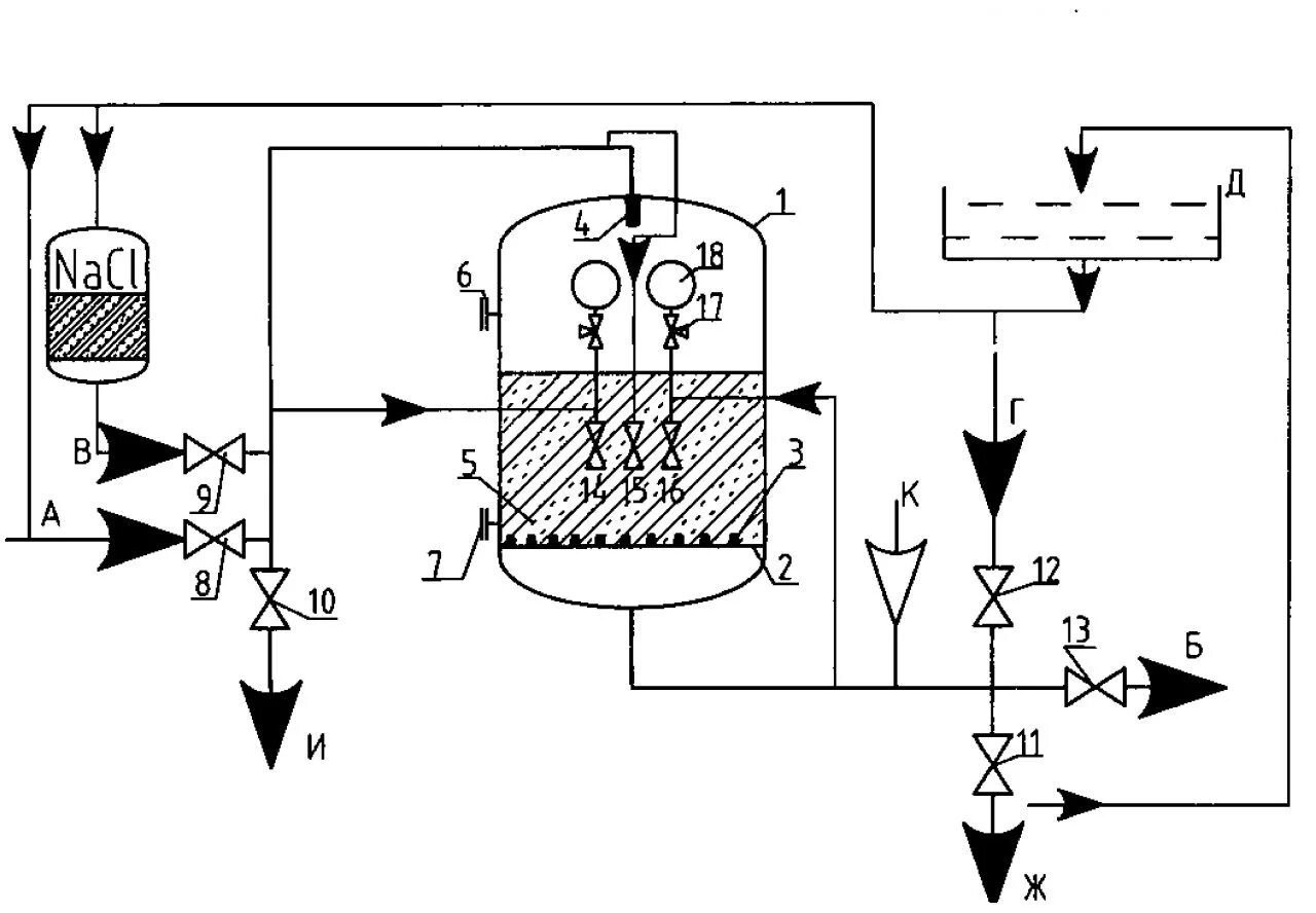 Схема подключения очистки воды сорбционной колонны. Механический фильтр - фсд. Технологическая схема фильтрования. Схема контактные префильтры скорые фильтры. Фильтрация рабочей жидкости гидроприводов.
