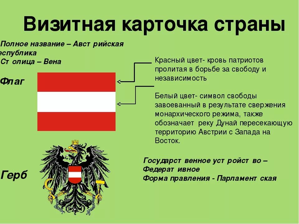 Форма государственного правления Австрии. Австрия форма государства. Австрия форма государственного устройства. Визитная карточка Австрии. Визитка страны