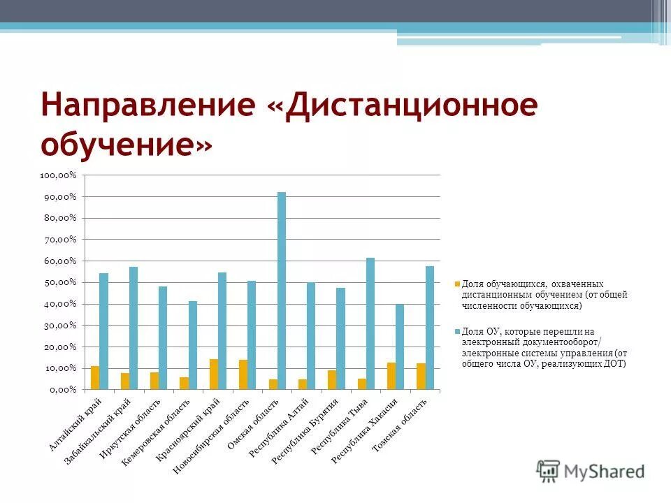 туризм документоведение и архивоведение. цели и задачи дистанционного обучения. высшее образование профессии. направления дистанционной работы. направления дистанционной работы.