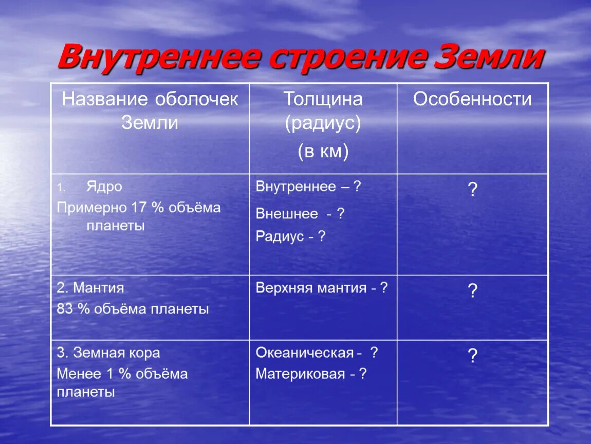 Температура ядра география 5 класс. Таблица состав внутренней строение земли.