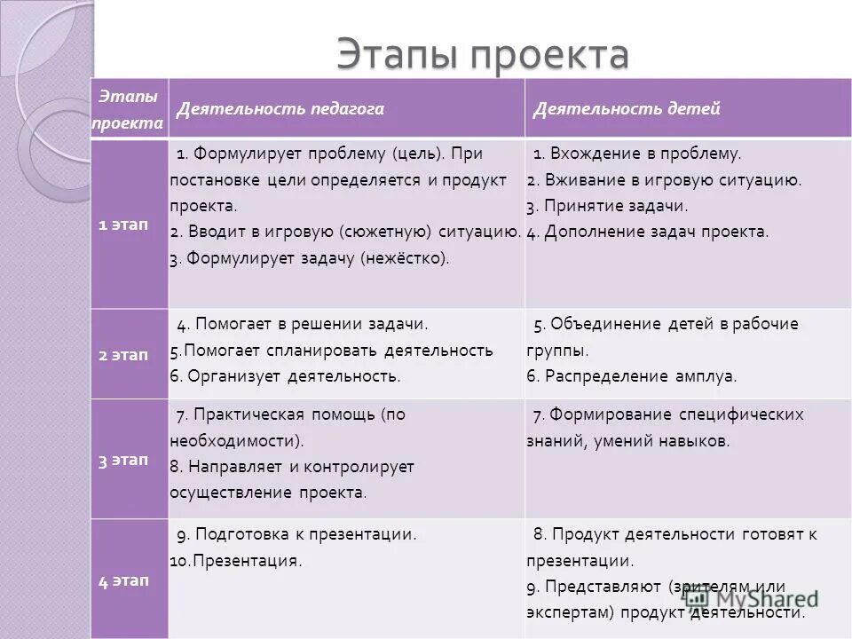 Срок реализации CoffMachines.ru