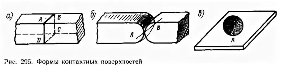 Формы контактных поверхностей