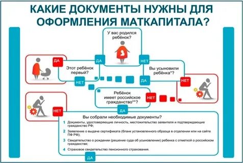 Как оформить региональный