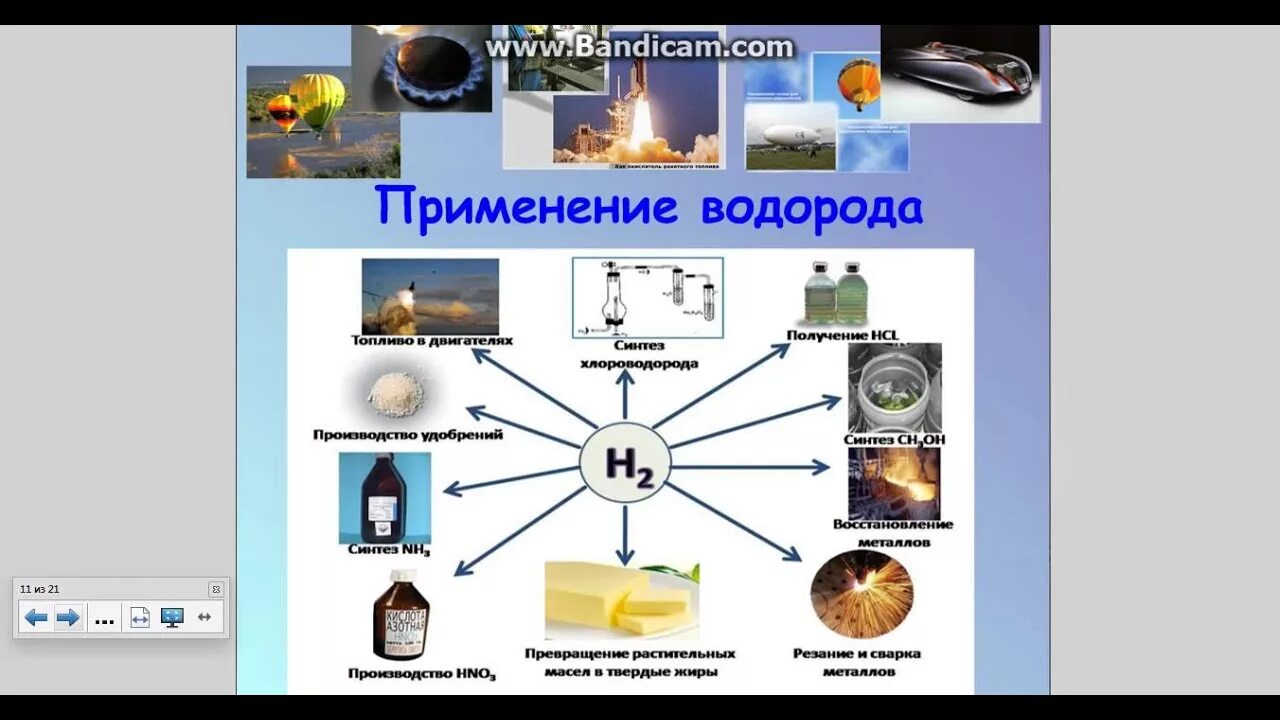 Применение водорода и его соединений. Схема применения водорода. Кластер на тему водород. Основные области применения водорода. Кластер на темуводорот.