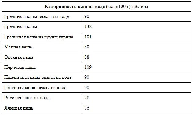 Гречка отварная без соли калорийность