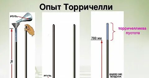 Опыт торричелли с ртутью