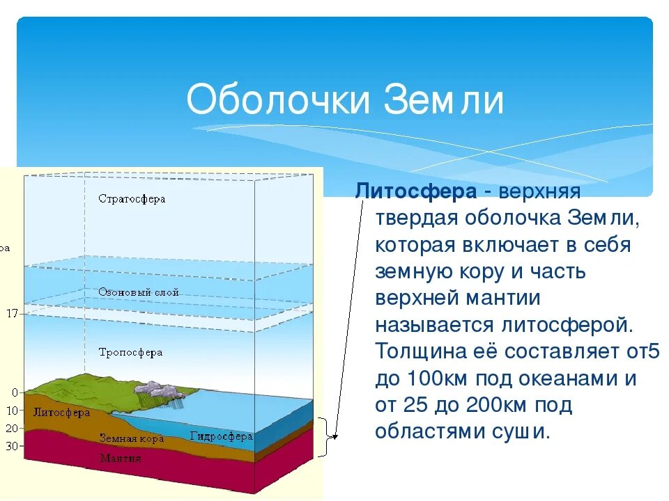 Литосфера это живая оболочка