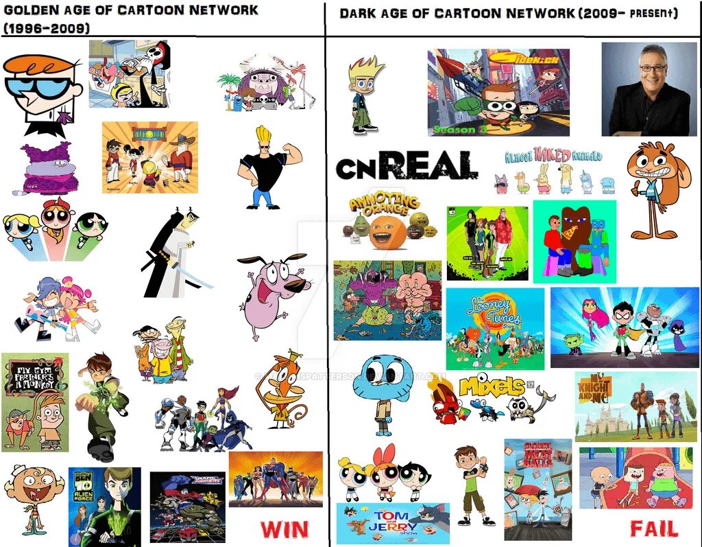 Cartoon network программа