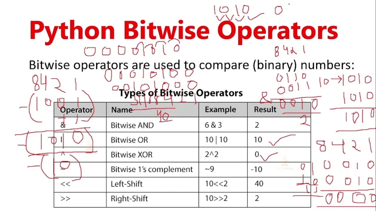 Bitwise xor. Bitwise and python. bitwise operators. xor в питоне. bitwise xor что это.
