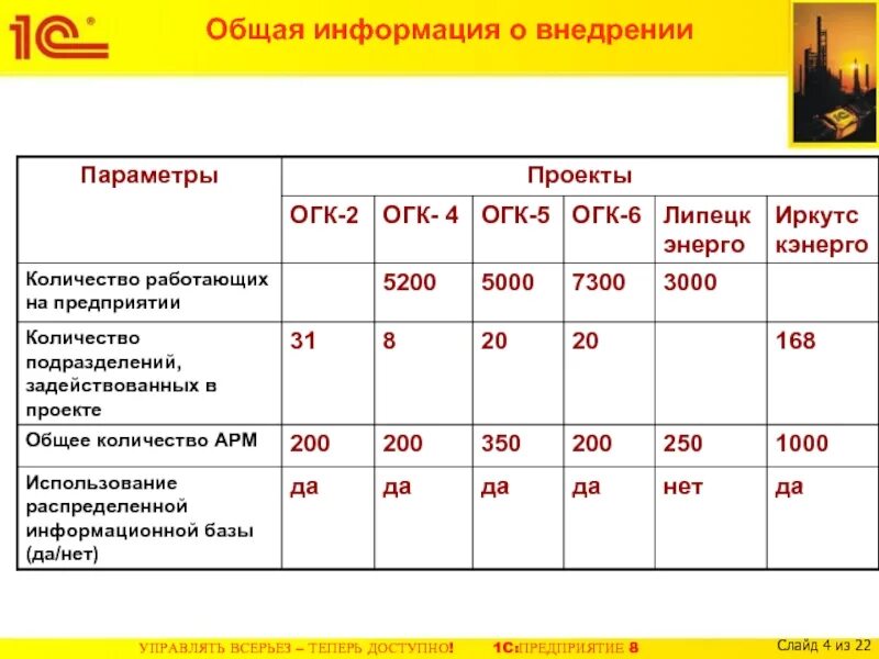 Общее количество работающих на предприятии. Параметры крупной компании. Численность функционирующих предприятий в Миассе. Численность работающих Саратовстат.