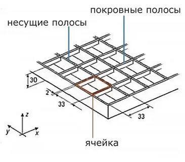 Размер настила