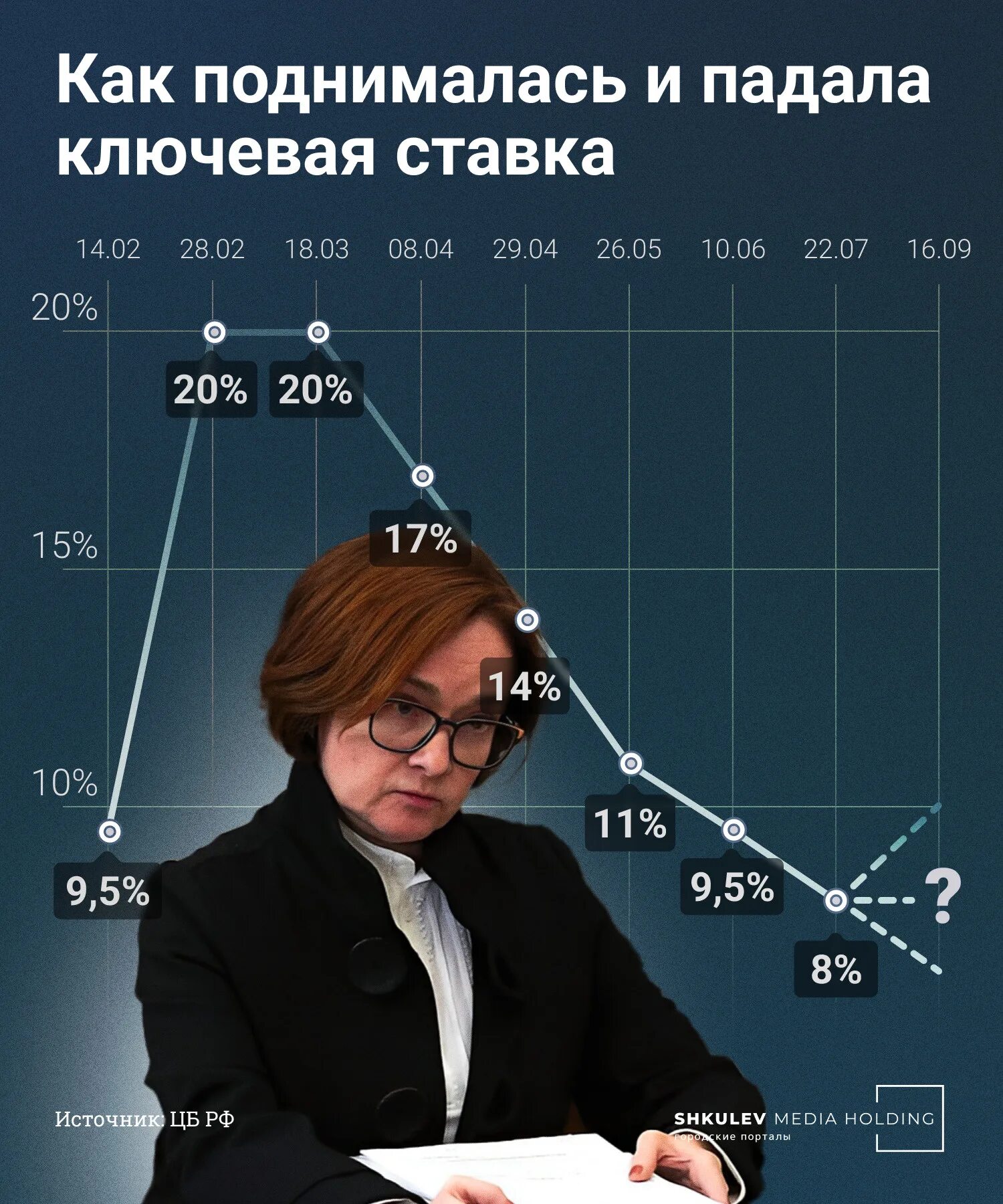 Цб изменит ключевую ставку. Цб изменит ключевую ставку
