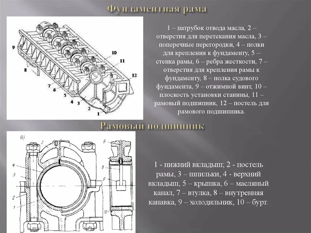 Остов состоит из