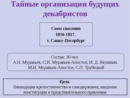 Первые тайные организации будущих декабристов
