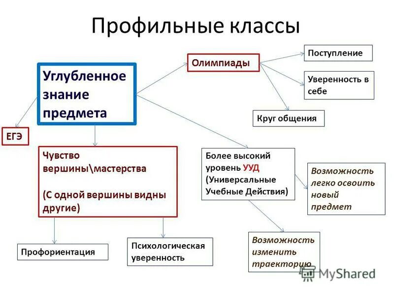 Отражение отдельных свойств предметов и явлений. Схема строения глазного анализатора. Ощущение егэ. Памятка как подготовить себя и ребенка к экзаменам. Чувственное познание примеры.