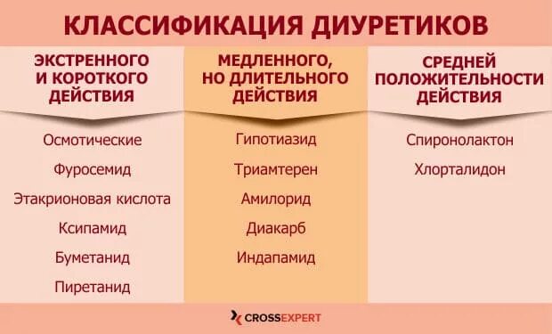 Симптоматический эффект. Медленное воздействие. Симптоматические лекарственные средства медленного действия. Препараты базисной терапии ревматических заболеваний. Медленное действие.